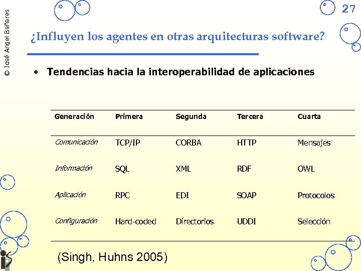 © José Angel Bañares 27 ¿Influyen los agentes en otras arquitecturas software? • Tendencias