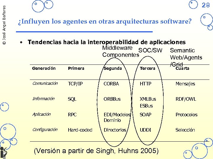 © José Angel Bañares 28 ¿Influyen los agentes en otras arquitecturas software? • Tendencias