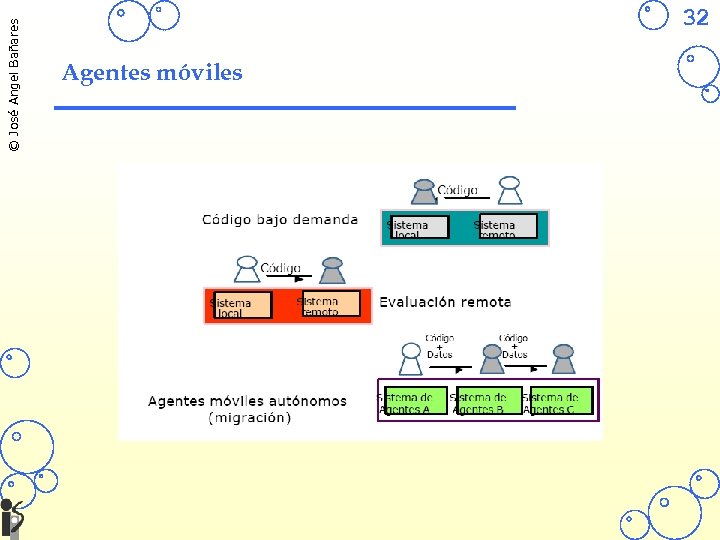 © José Angel Bañares 32 Agentes móviles 