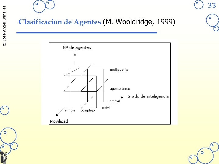 © José Angel Bañares 33 Clasificación de Agentes (M. Wooldridge, 1999) 