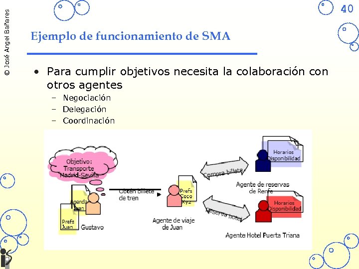 © José Angel Bañares 40 Ejemplo de funcionamiento de SMA • Para cumplir objetivos