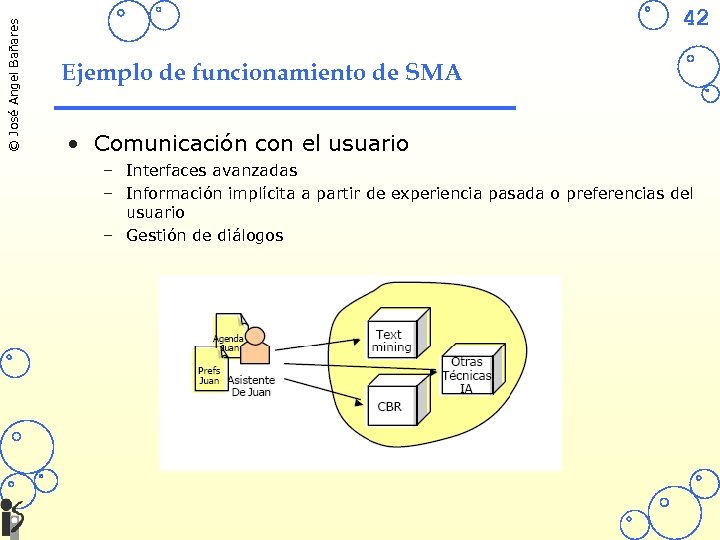 © José Angel Bañares 42 Ejemplo de funcionamiento de SMA • Comunicación con el