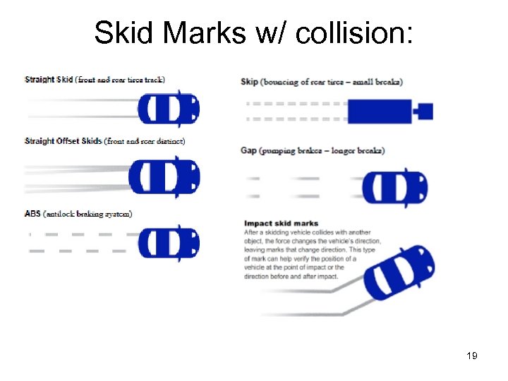 Skid Marks w/ collision: 19 