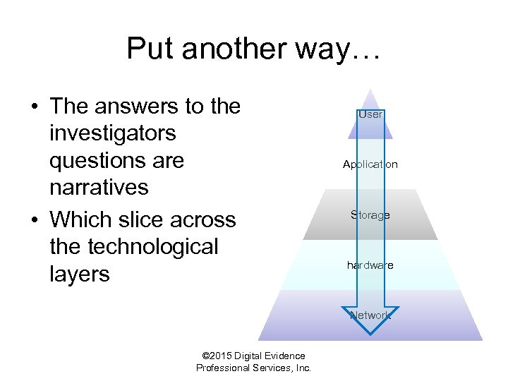 Put another way… • The answers to the investigators questions are narratives • Which