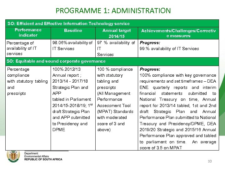 PROGRAMME 1: ADMINISTRATION SO: Efficient and Effective Information Technology service Performance Baseline Annual target