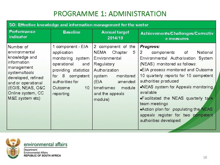 PROGRAMME 1: ADMINISTRATION SO: Effective knowledge and information management for the sector Performance indicator