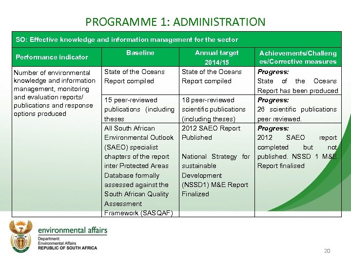 PROGRAMME 1: ADMINISTRATION SO: Effective knowledge and information management for the sector Performance indicator