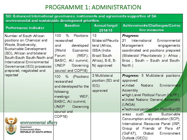 PROGRAMME 1: ADMINISTRATION SO: Enhanced International governance, instruments and agreements supportive of SA environmental