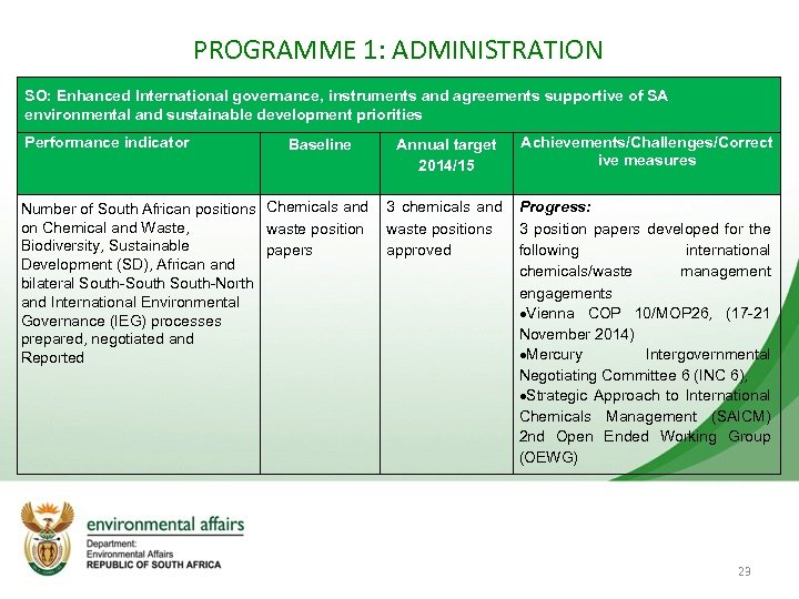 PROGRAMME 1: ADMINISTRATION SO: Enhanced International governance, instruments and agreements supportive of SA environmental