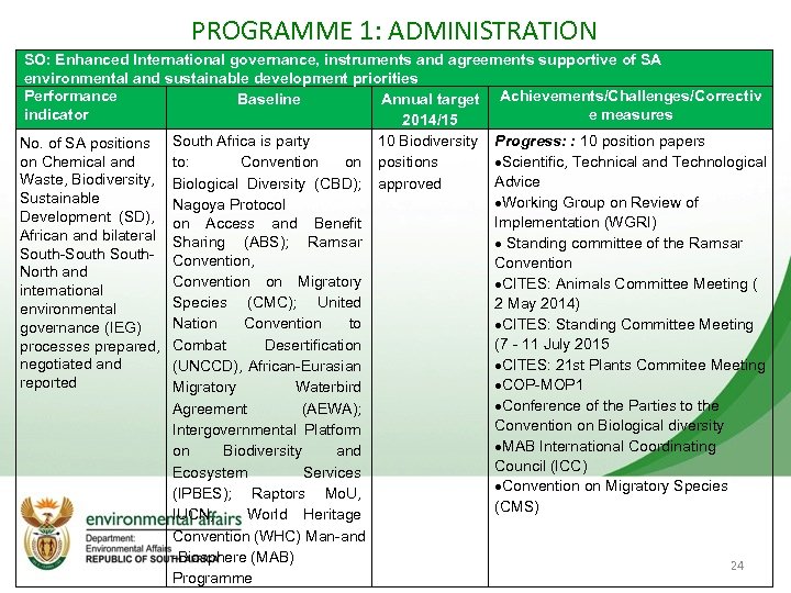 PROGRAMME 1: ADMINISTRATION SO: Enhanced International governance, instruments and agreements supportive of SA environmental