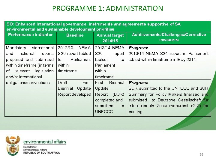 PROGRAMME 1: ADMINISTRATION SO: Enhanced International governance, instruments and agreements supportive of SA environmental