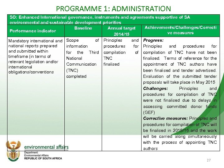 PROGRAMME 1: ADMINISTRATION SO: Enhanced International governance, instruments and agreements supportive of SA environmental
