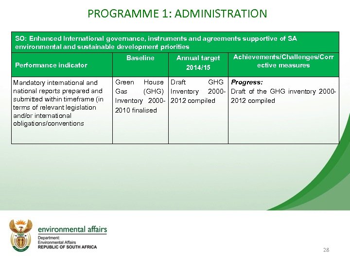 PROGRAMME 1: ADMINISTRATION SO: Enhanced International governance, instruments and agreements supportive of SA environmental