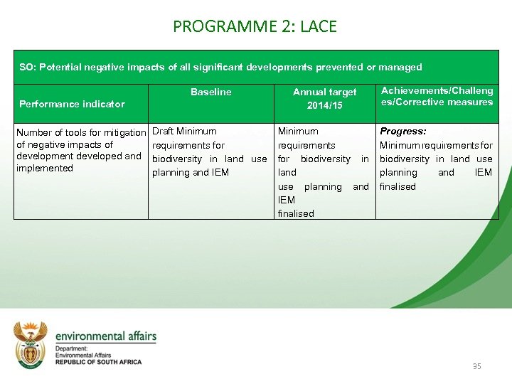 PROGRAMME 2: LACE SO: Potential negative impacts of all significant developments prevented or managed