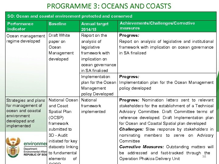 PROGRAMME 3: OCEANS AND COASTS SO: Ocean and coastal environment protected and conserved Annual
