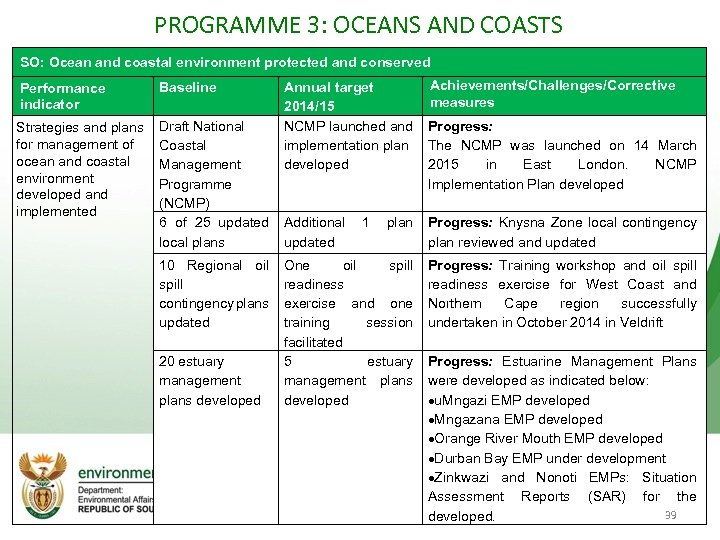 PROGRAMME 3: OCEANS AND COASTS SO: Ocean and coastal environment protected and conserved Annual