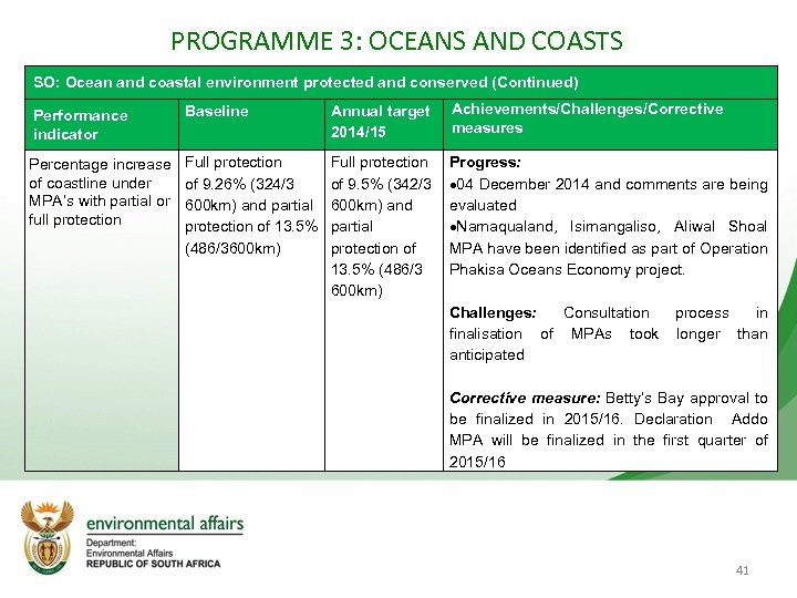 PROGRAMME 3: OCEANS AND COASTS SO: Ocean and coastal environment protected and conserved (Continued)