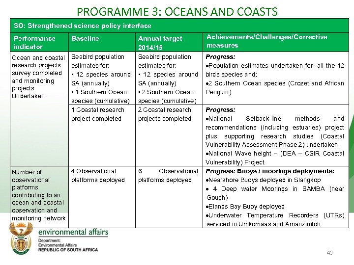 PROGRAMME 3: OCEANS AND COASTS SO: Strengthened science policy interface Performance indicator Baseline Annual