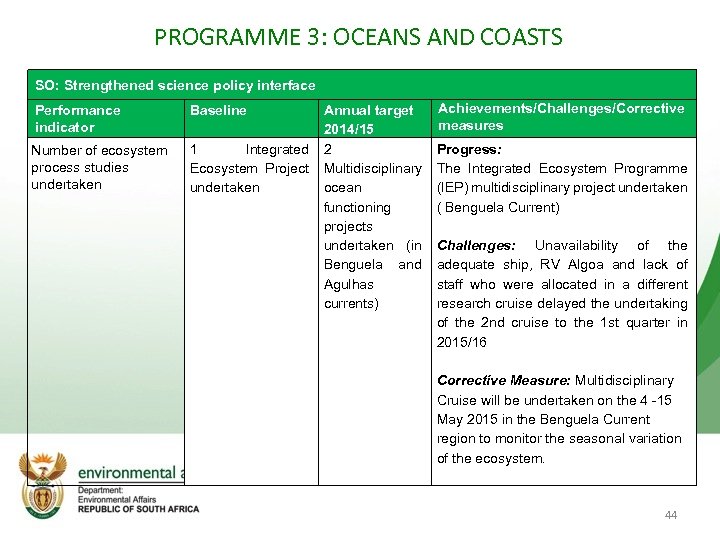 PROGRAMME 3: OCEANS AND COASTS SO: Strengthened science policy interface Performance indicator Number of