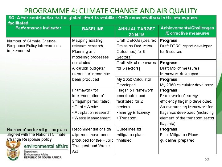 PROGRAMME 4: CLIMATE CHANGE AND AIR QUALITY SO: A fair contribution to the global