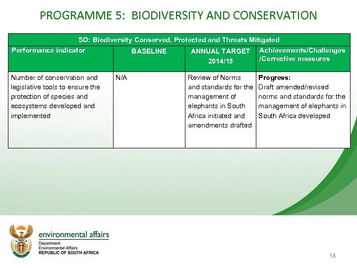PROGRAMME 5: BIODIVERSITY AND CONSERVATION SO: Biodiversity Conserved, Protected and Threats Mitigated Performance indicator