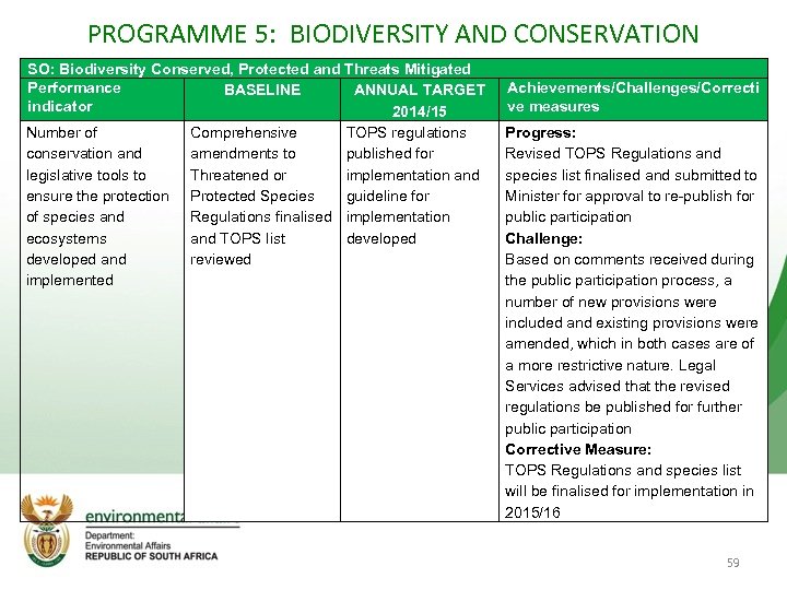 PROGRAMME 5: BIODIVERSITY AND CONSERVATION SO: Biodiversity Conserved, Protected and Threats Mitigated Performance BASELINE