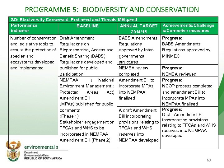 PROGRAMME 5: BIODIVERSITY AND CONSERVATION SO: Biodiversity Conserved, Protected and Threats Mitigated Performance BASELINE