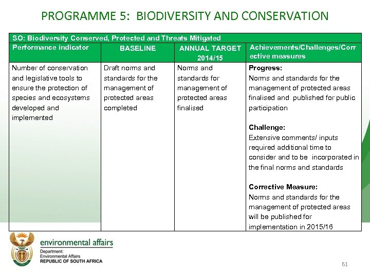 PROGRAMME 5: BIODIVERSITY AND CONSERVATION SO: Biodiversity Conserved, Protected and Threats Mitigated Performance indicator