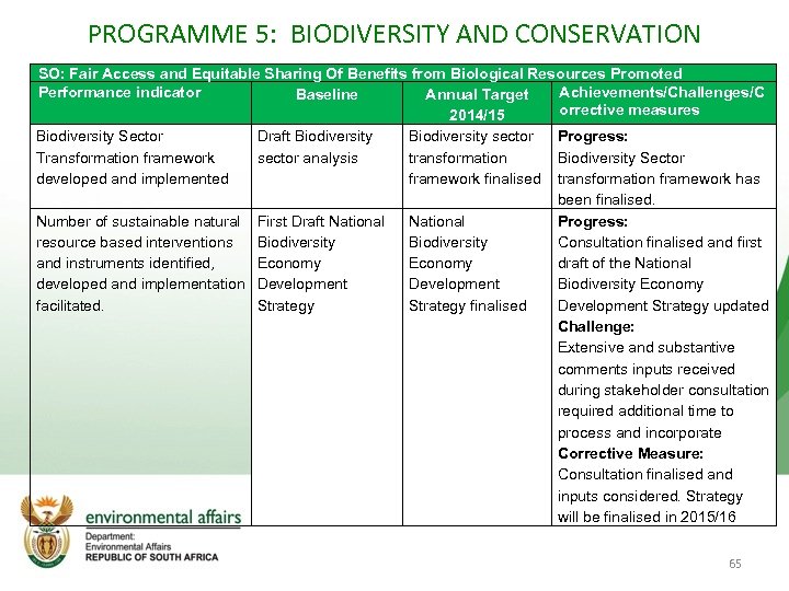 PROGRAMME 5: BIODIVERSITY AND CONSERVATION SO: Fair Access and Equitable Sharing Of Benefits from