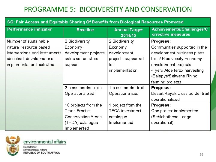 PROGRAMME 5: BIODIVERSITY AND CONSERVATION SO: Fair Access and Equitable Sharing Of Benefits from