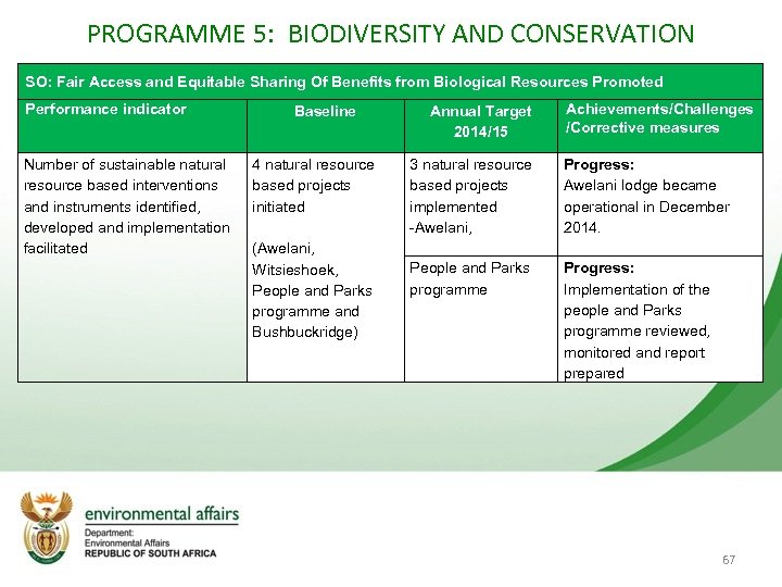 PROGRAMME 5: BIODIVERSITY AND CONSERVATION SO: Fair Access and Equitable Sharing Of Benefits from