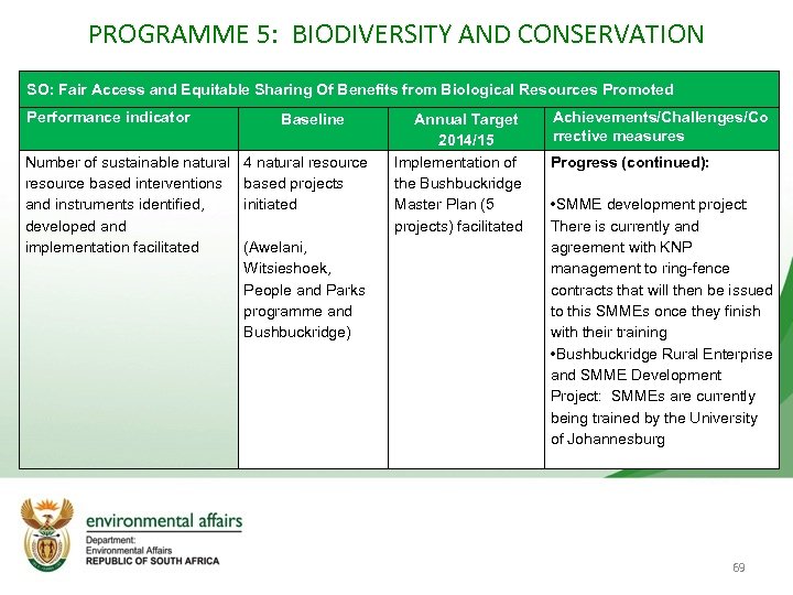 PROGRAMME 5: BIODIVERSITY AND CONSERVATION SO: Fair Access and Equitable Sharing Of Benefits from