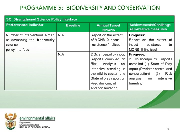 PROGRAMME 5: BIODIVERSITY AND CONSERVATION SO: Strengthened Science Policy Interface Performance indicator Number of
