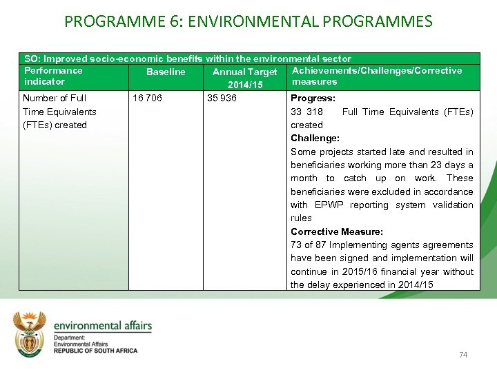PROGRAMME 6: ENVIRONMENTAL PROGRAMMES SO: Improved socio-economic benefits within the environmental sector Performance Baseline