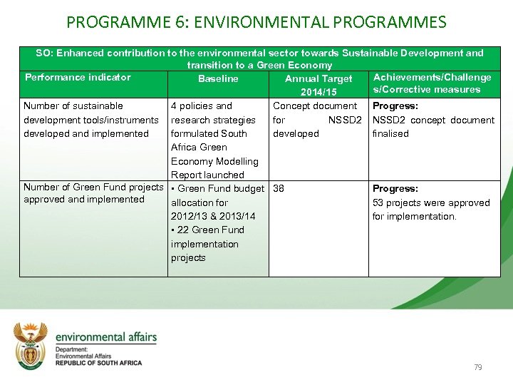 PROGRAMME 6: ENVIRONMENTAL PROGRAMMES SO: Enhanced contribution to the environmental sector towards Sustainable Development