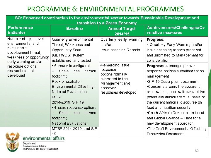 PROGRAMME 6: ENVIRONMENTAL PROGRAMMES SO: Enhanced contribution to the environmental sector towards Sustainable Development