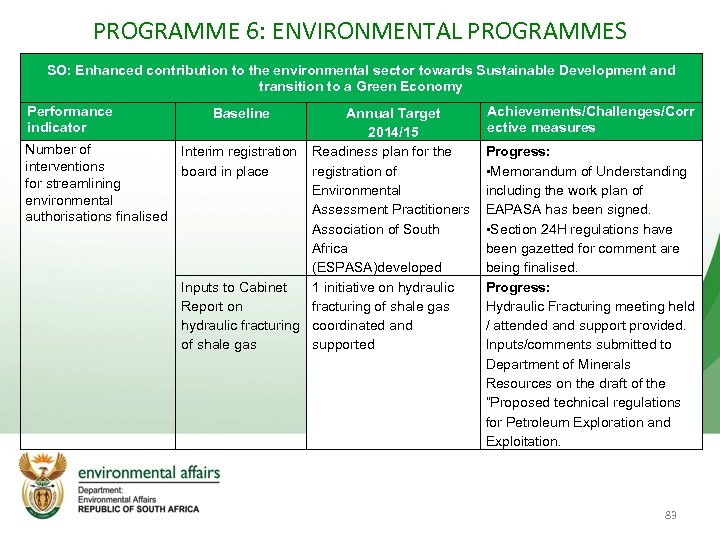 PROGRAMME 6: ENVIRONMENTAL PROGRAMMES SO: Enhanced contribution to the environmental sector towards Sustainable Development