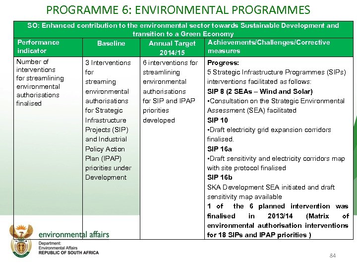 PROGRAMME 6: ENVIRONMENTAL PROGRAMMES SO: Enhanced contribution to the environmental sector towards Sustainable Development