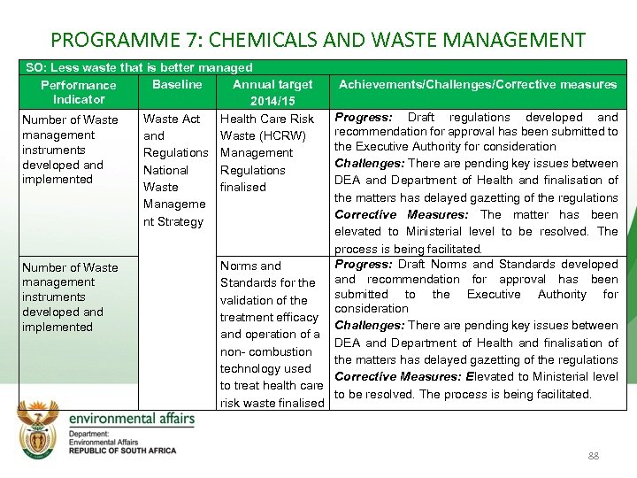 PROGRAMME 7: CHEMICALS AND WASTE MANAGEMENT SO: Less waste that is better managed Baseline