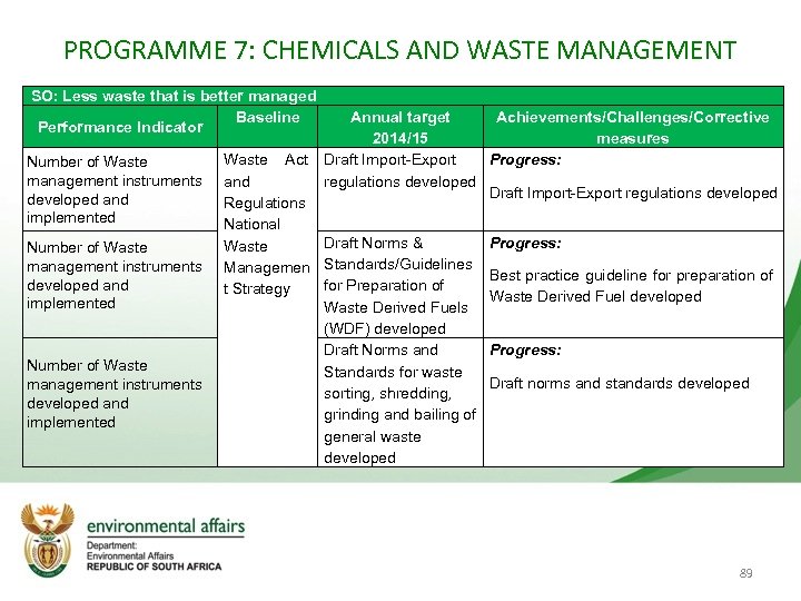 PROGRAMME 7: CHEMICALS AND WASTE MANAGEMENT SO: Less waste that is better managed Baseline