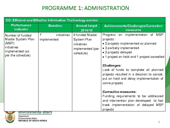 PROGRAMME 1: ADMINISTRATION SO: Efficient and Effective Information Technology service Performance indicator Number of