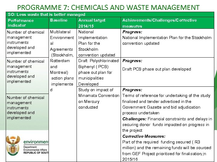 PROGRAMME 7: CHEMICALS AND WASTE MANAGEMENT SO: Less waste that is better managed Baseline