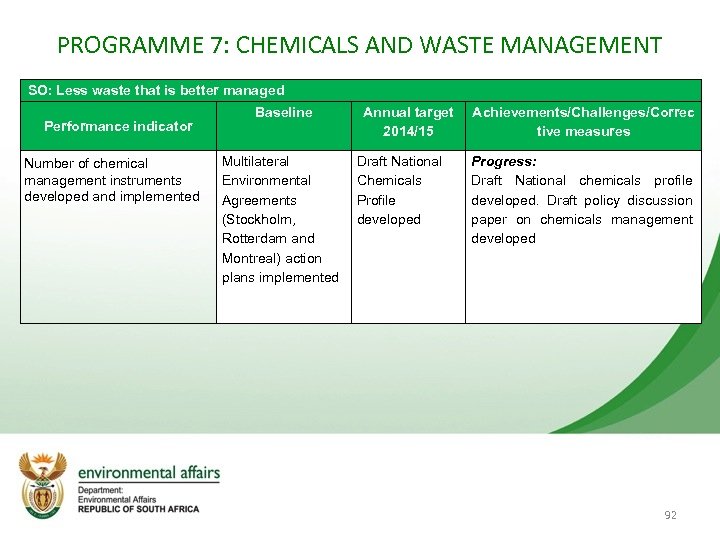 PROGRAMME 7: CHEMICALS AND WASTE MANAGEMENT SO: Less waste that is better managed Performance