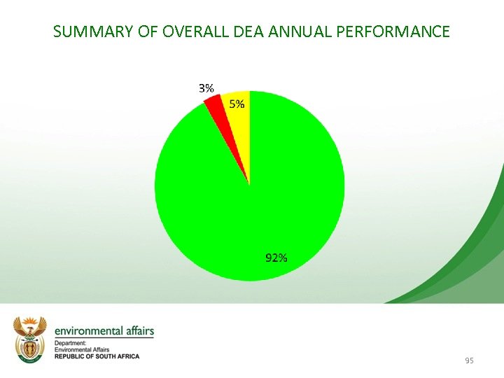 SUMMARY OF OVERALL DEA ANNUAL PERFORMANCE 95 