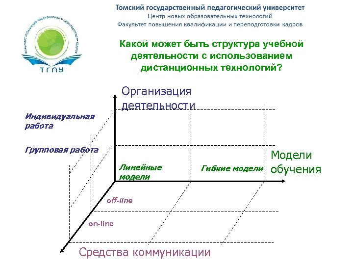 Какой может быть структура учебной деятельности с использованием дистанционных технологий? Организация деятельности Индивидуальная работа