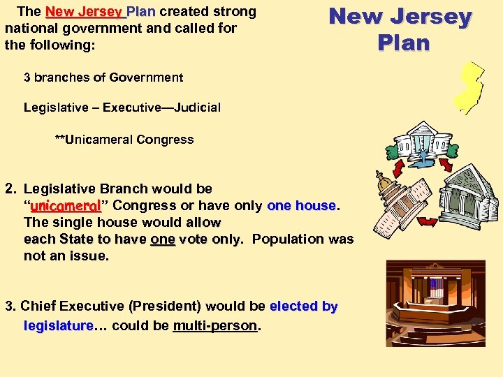 The New Jersey Plan created strong national government and called for the following: New
