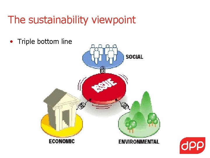 The sustainability viewpoint • Triple bottom line 