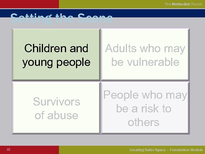 The Methodist Church Setting the Scene Children and young people Survivors of abuse 10