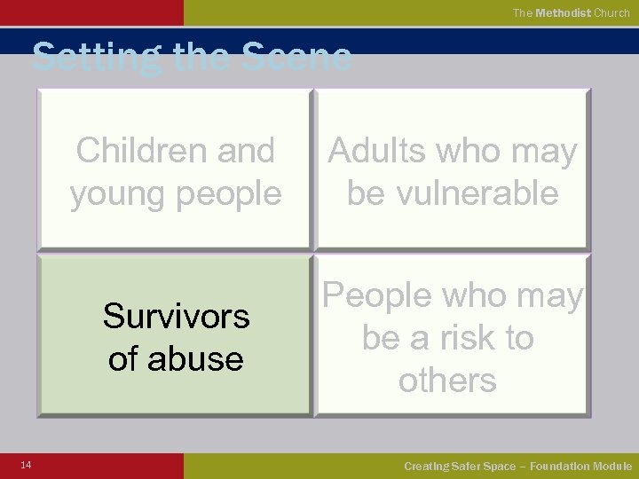 The Methodist Church Setting the Scene Children and young people Survivors of abuse 14
