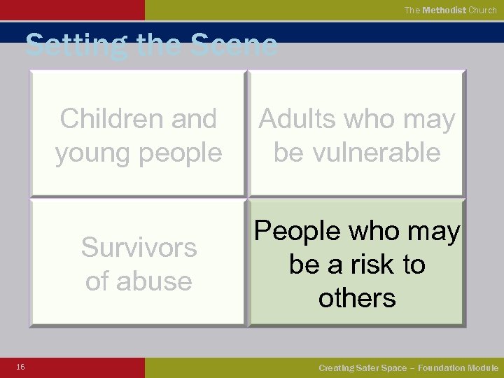 The Methodist Church Setting the Scene Children and young people Survivors of abuse 16